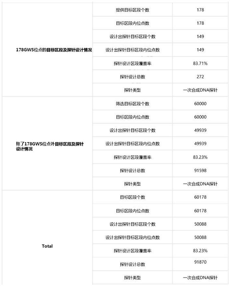 Sika deer whole genome SNP molecular marker combination, SNP chip and application