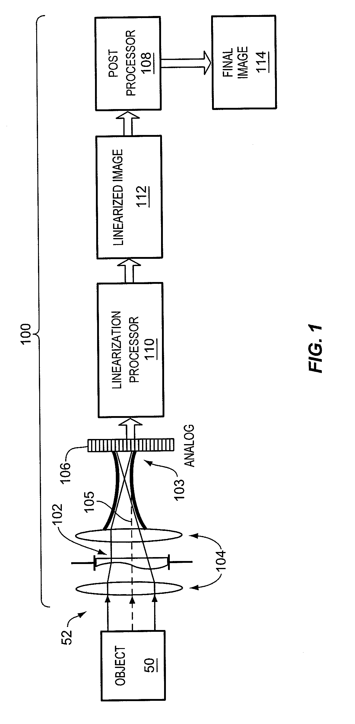 Non-linear wavefront coding systems and methods