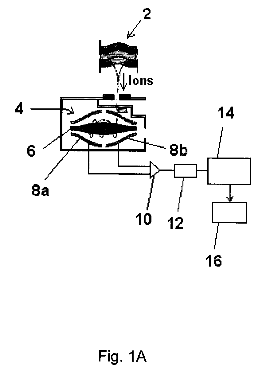 Methods and apparatus for producing a mass spectrum