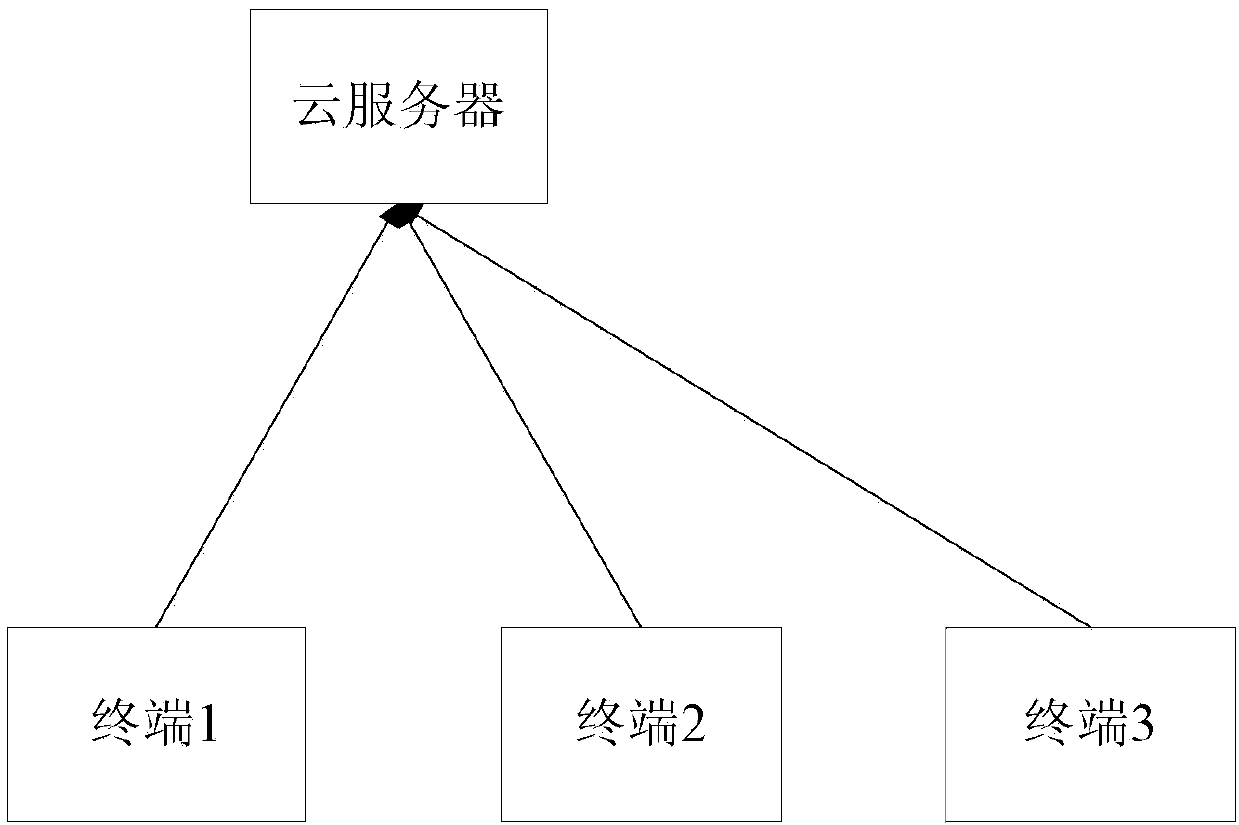 Cloud-computing based desktop searching method, cloud server and terminal