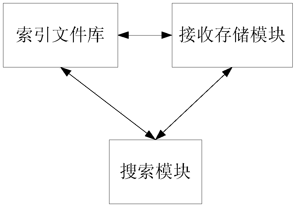 Cloud-computing based desktop searching method, cloud server and terminal