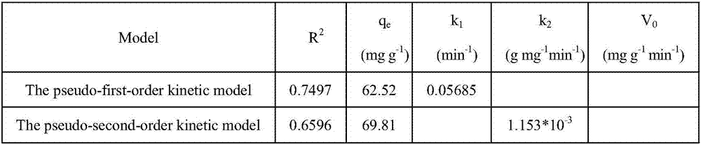 A Novel Crown Ether Modified Cellulose Adsorbent for Heavy Metal Adsorption