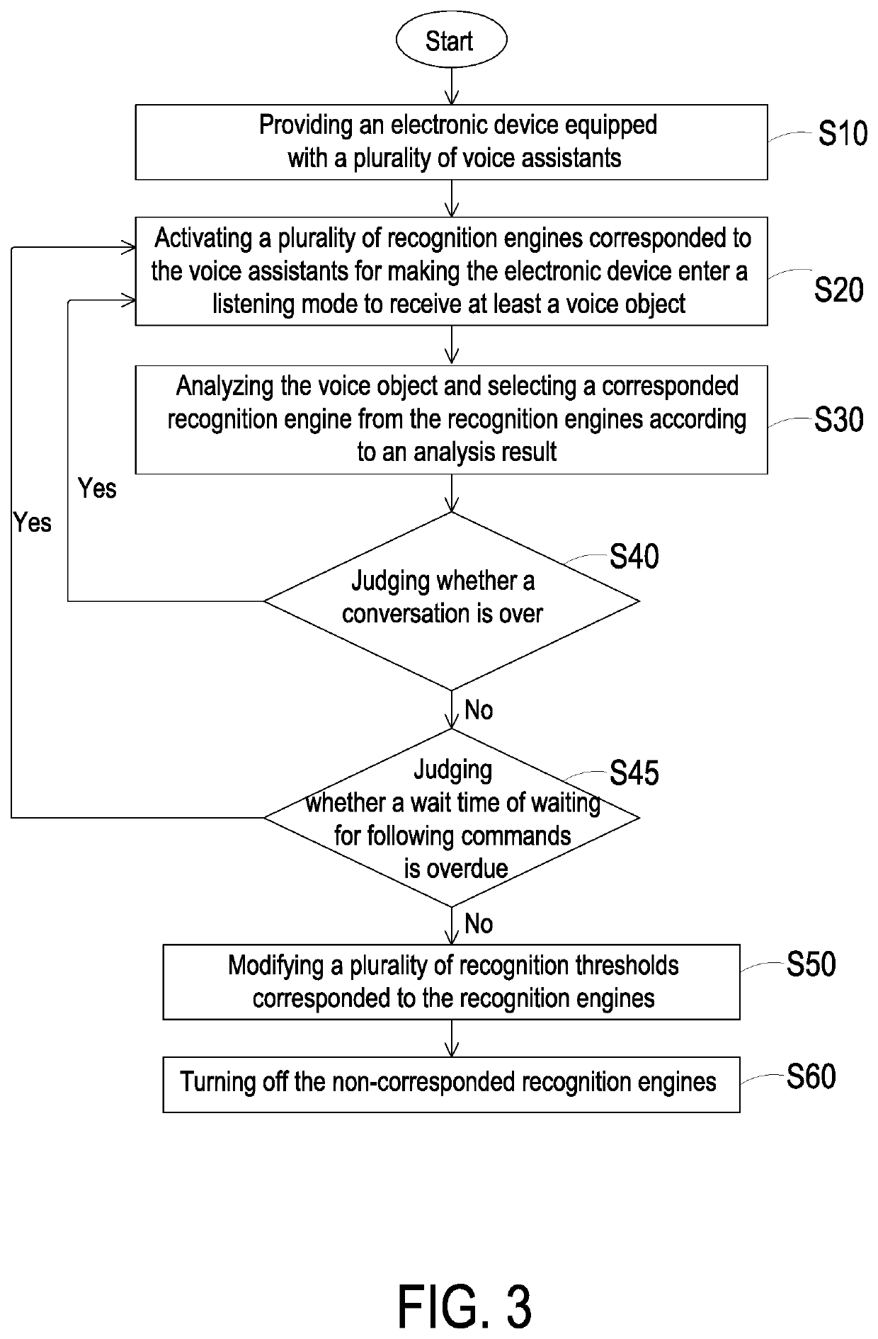 Control method of multi voice assistants