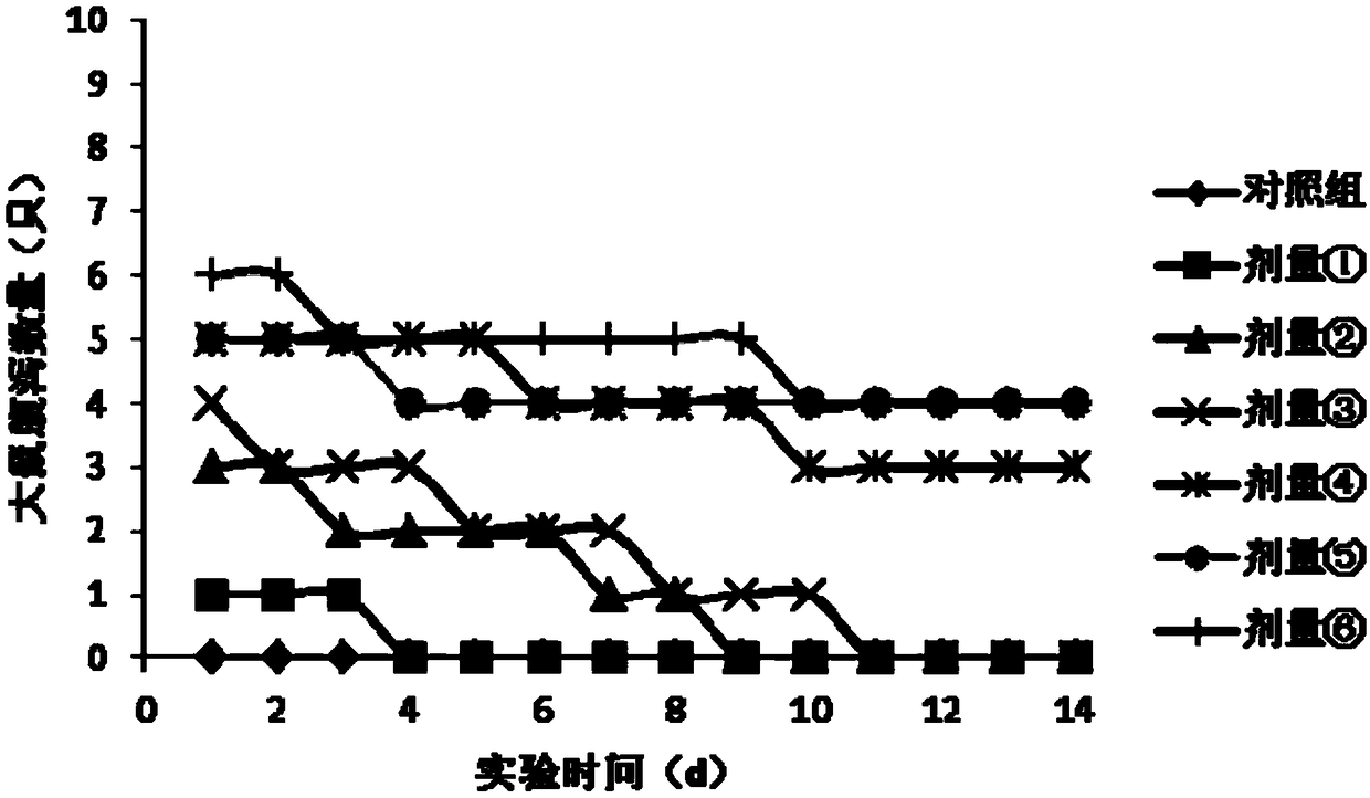Method for calculating tolerance dosage of sugar alcohol and function sugar of human body