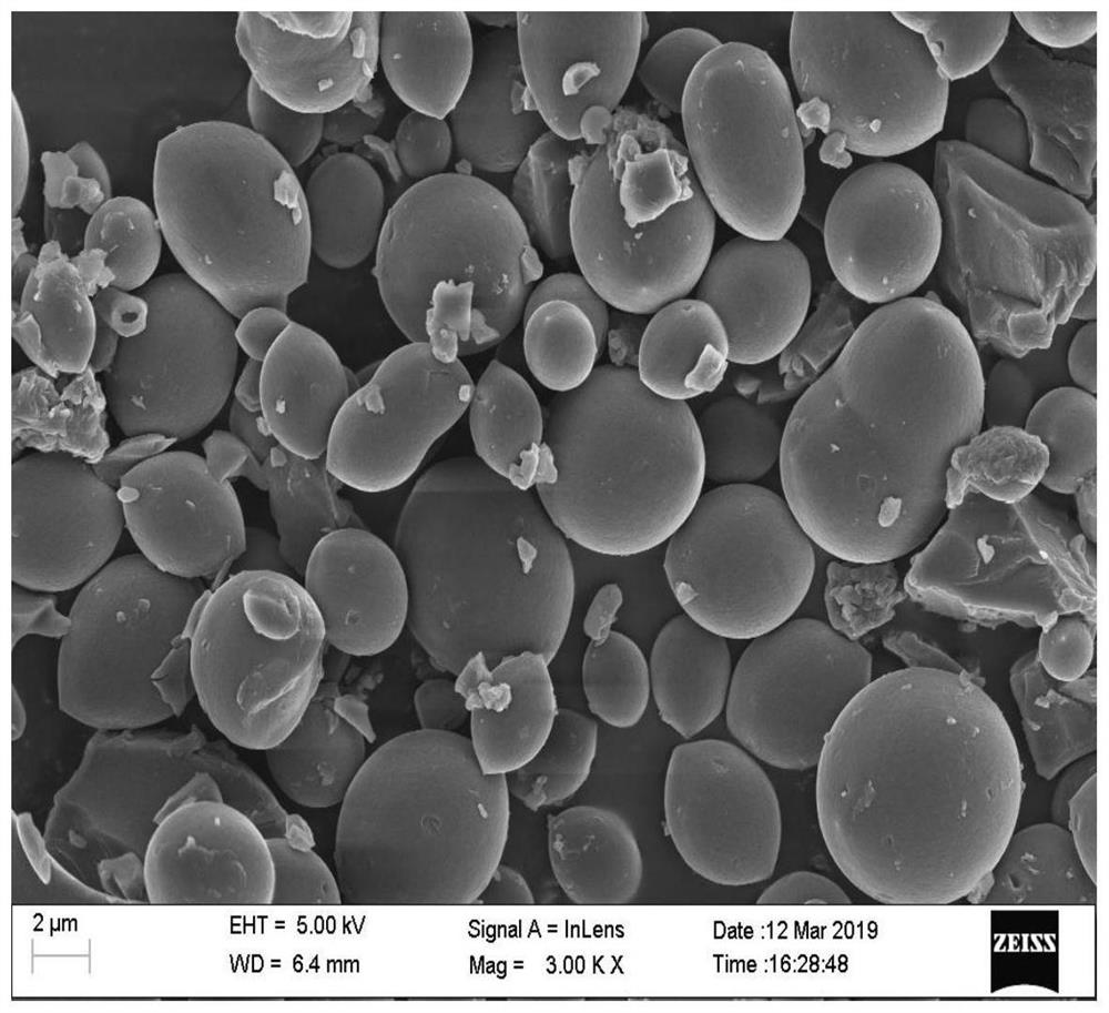 Method for preparing mesophase carbon microspheres by using emulsification-hydrogenation-thermal polymerization ternary coupling system