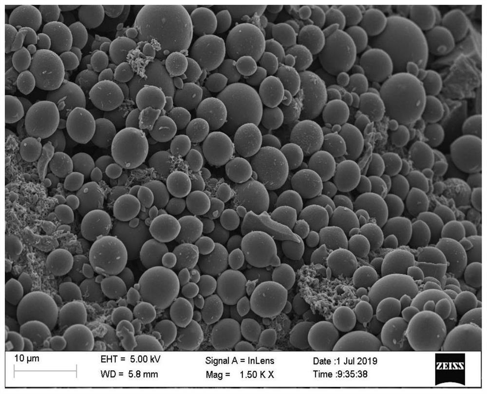 Method for preparing mesophase carbon microspheres by using emulsification-hydrogenation-thermal polymerization ternary coupling system
