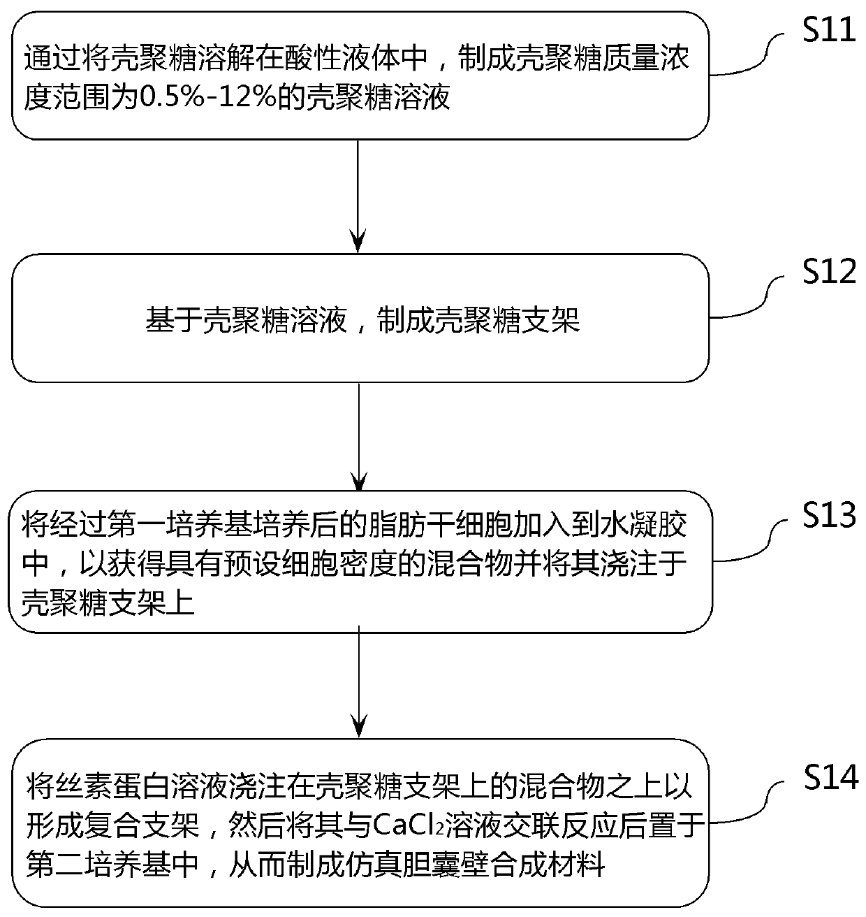 Simulated gall bladder wall synthesis material, and preparation method and application thereof and simulated gall bladder wall