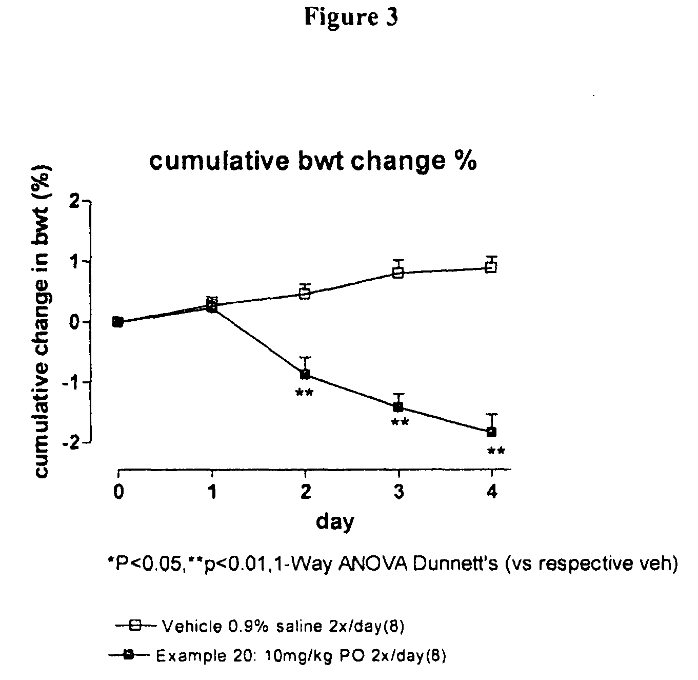 Compounds I