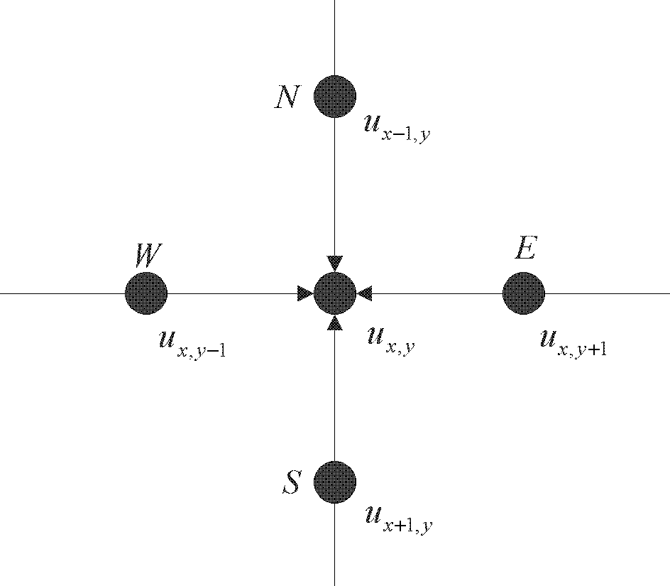 Method for inhibiting infrared image background based on PDE (Partial Differential Equation)