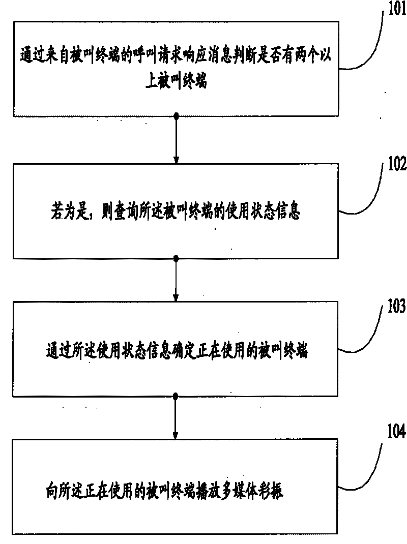 Method, server and system for realizing customized multimedia ringing tone of called terminal