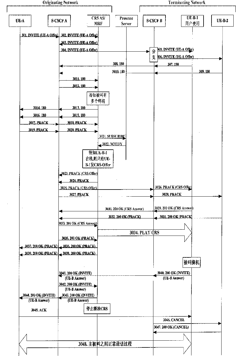 Method, server and system for realizing customized multimedia ringing tone of called terminal