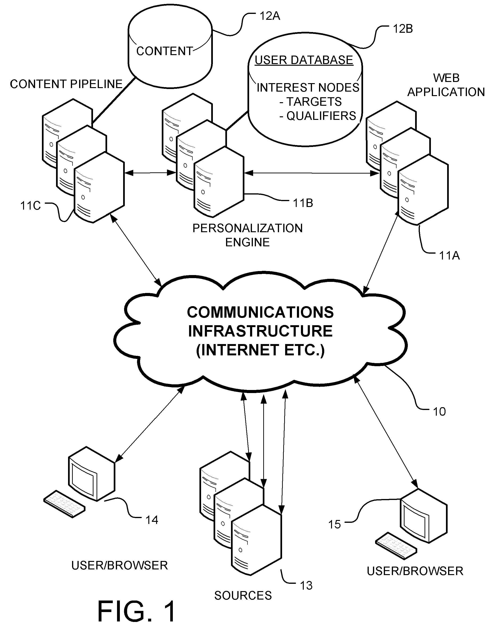 Information display system based on user profile data with assisted and explicit profile modification