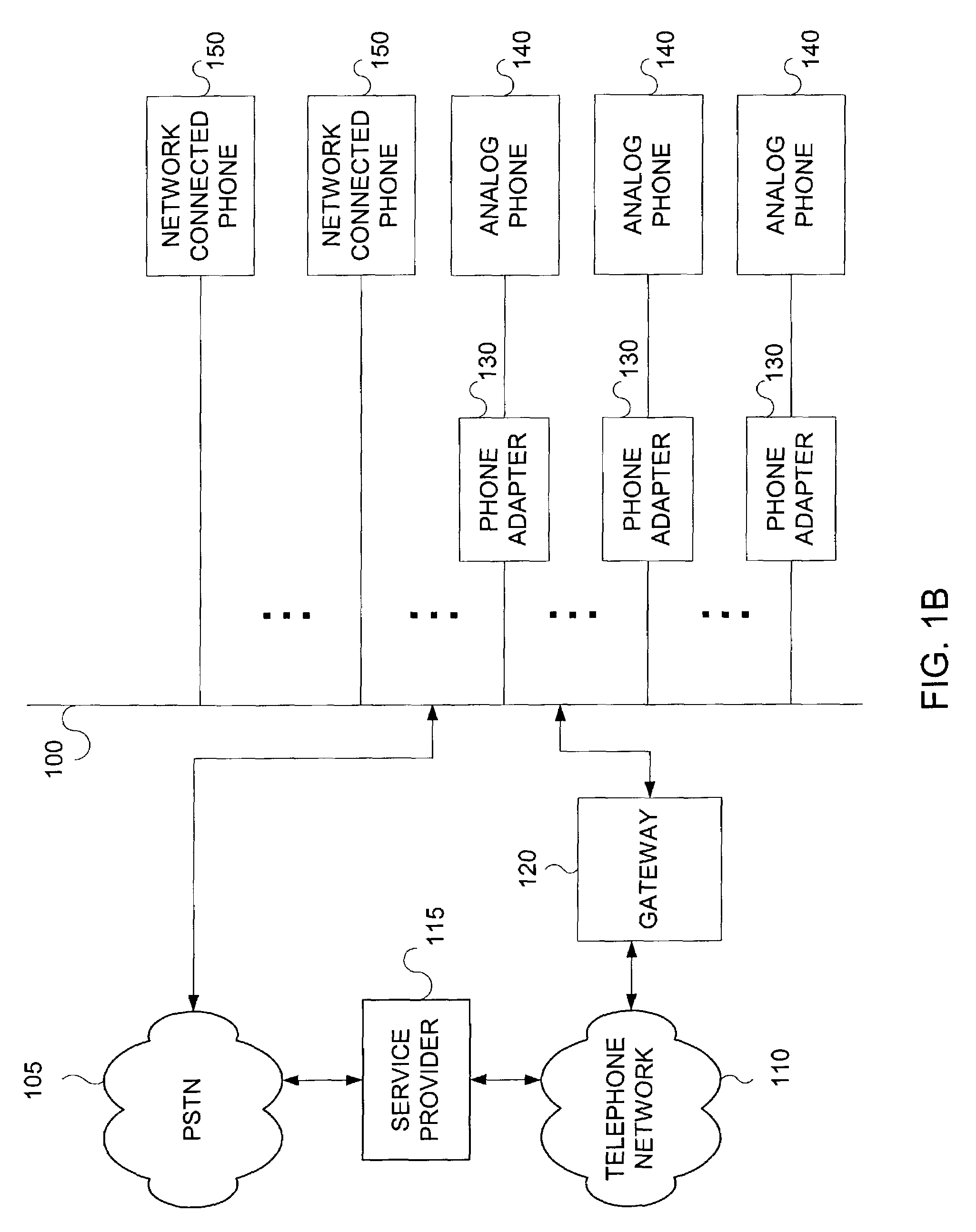 Dual-use packet/analog phone or phone-adapter in a packet telephony distribution system