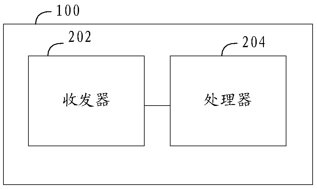 Device, base station and method for controlling UE (user equipment) to report neighborhood information
