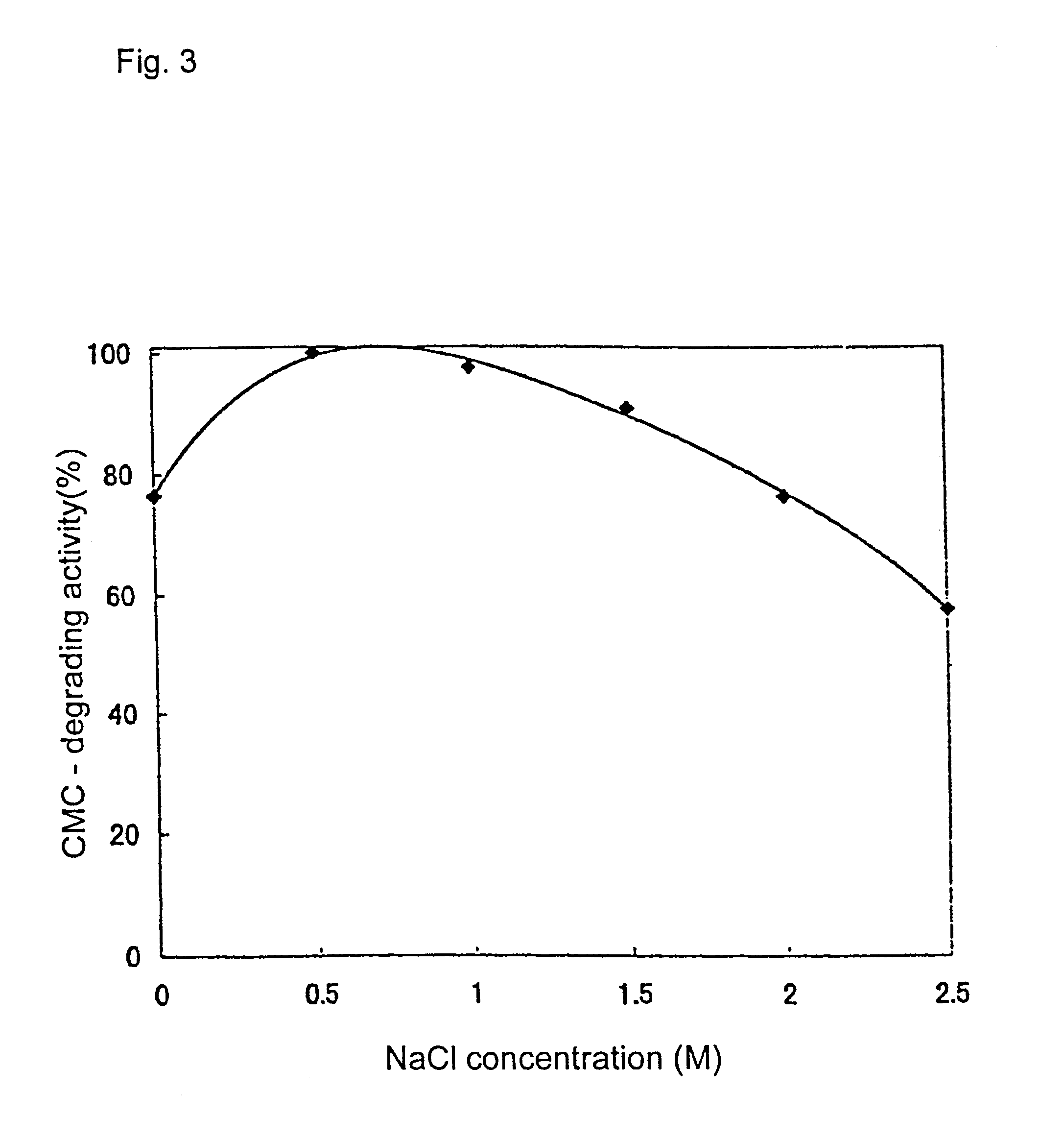 Polypeptide having cellobiohydrolase activity