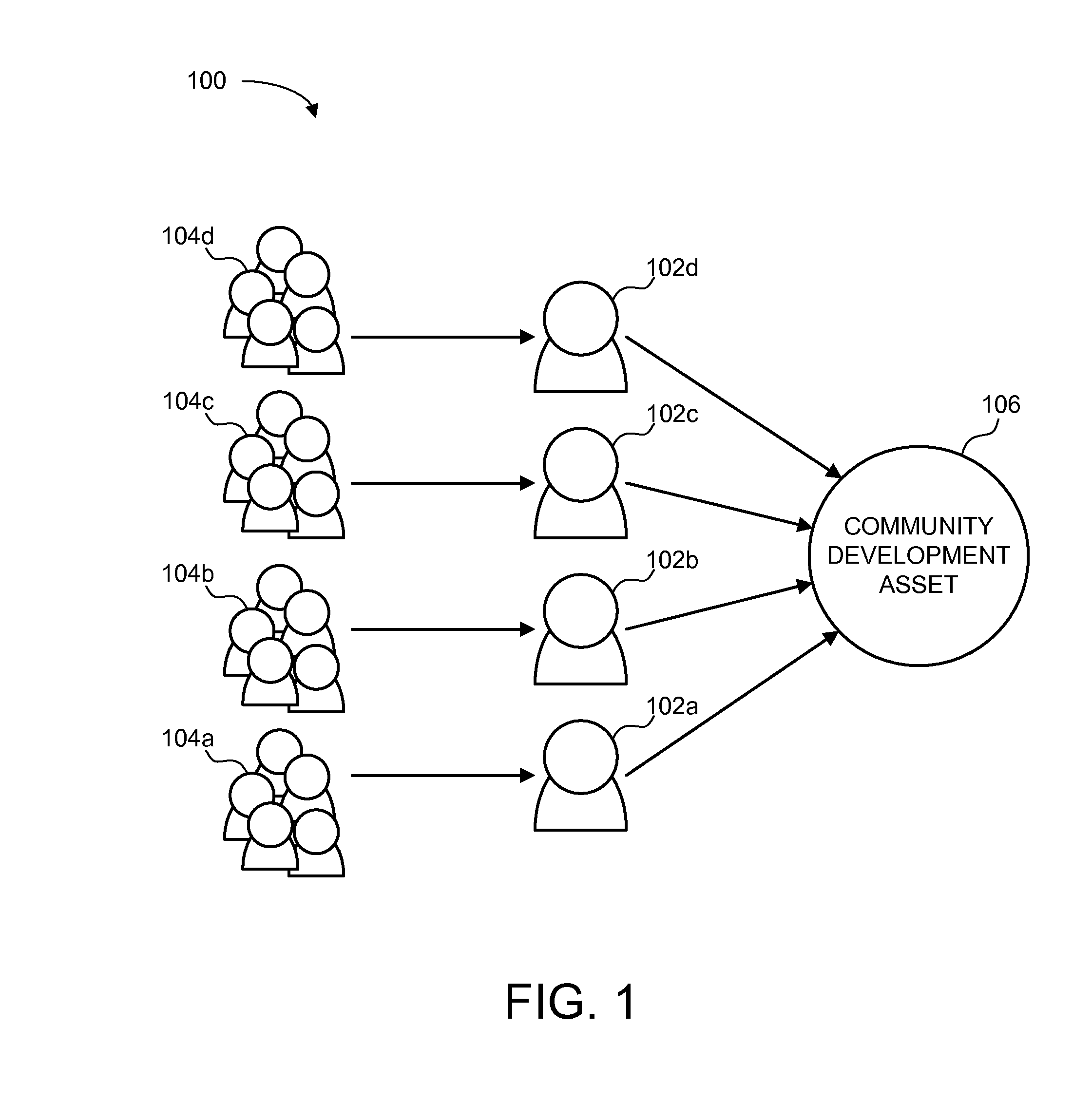 System and method for managing community assets