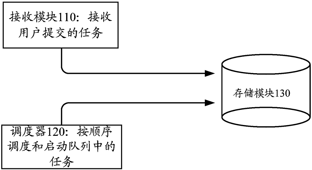 Data processing method and apparatus