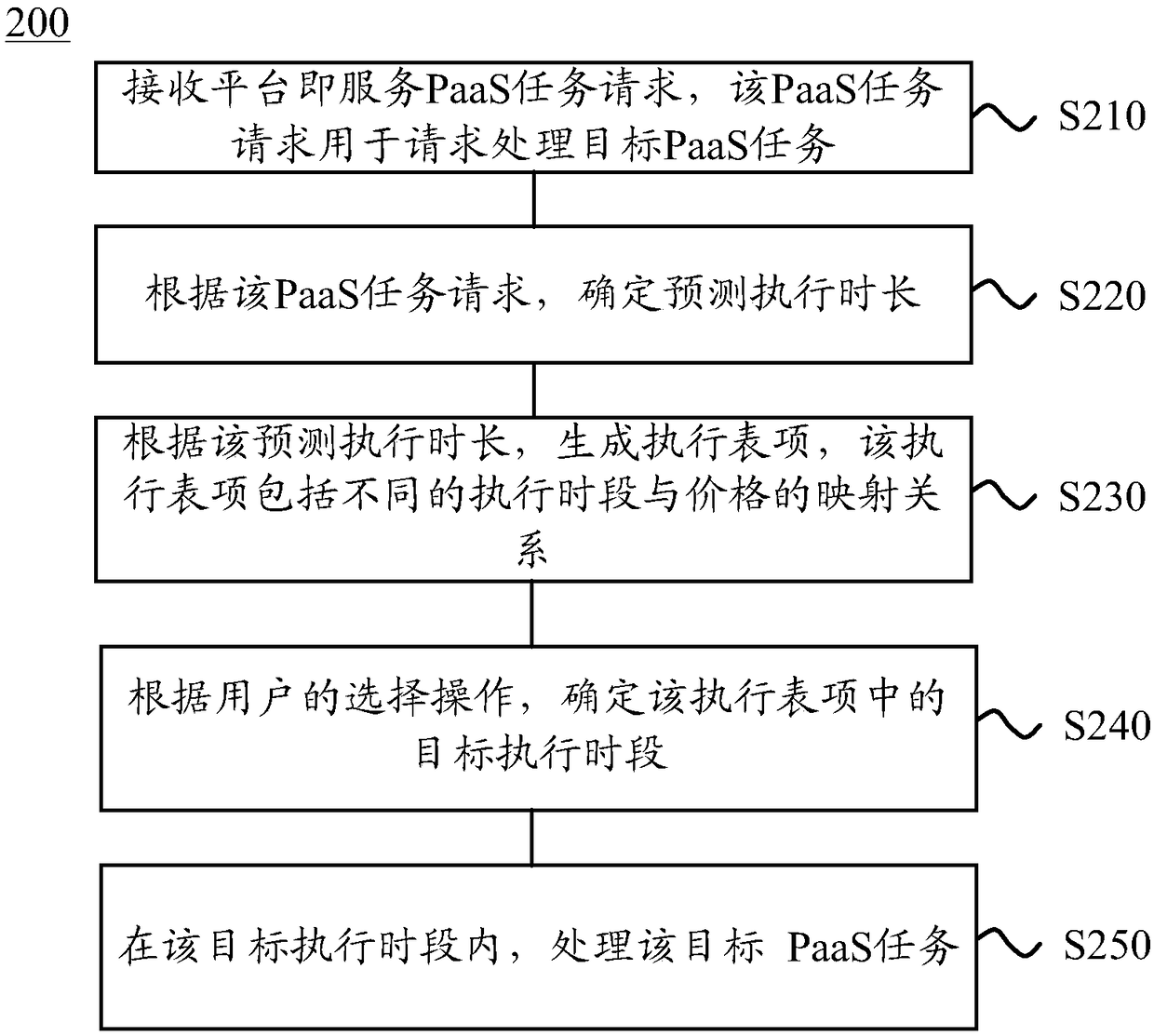 Data processing method and apparatus