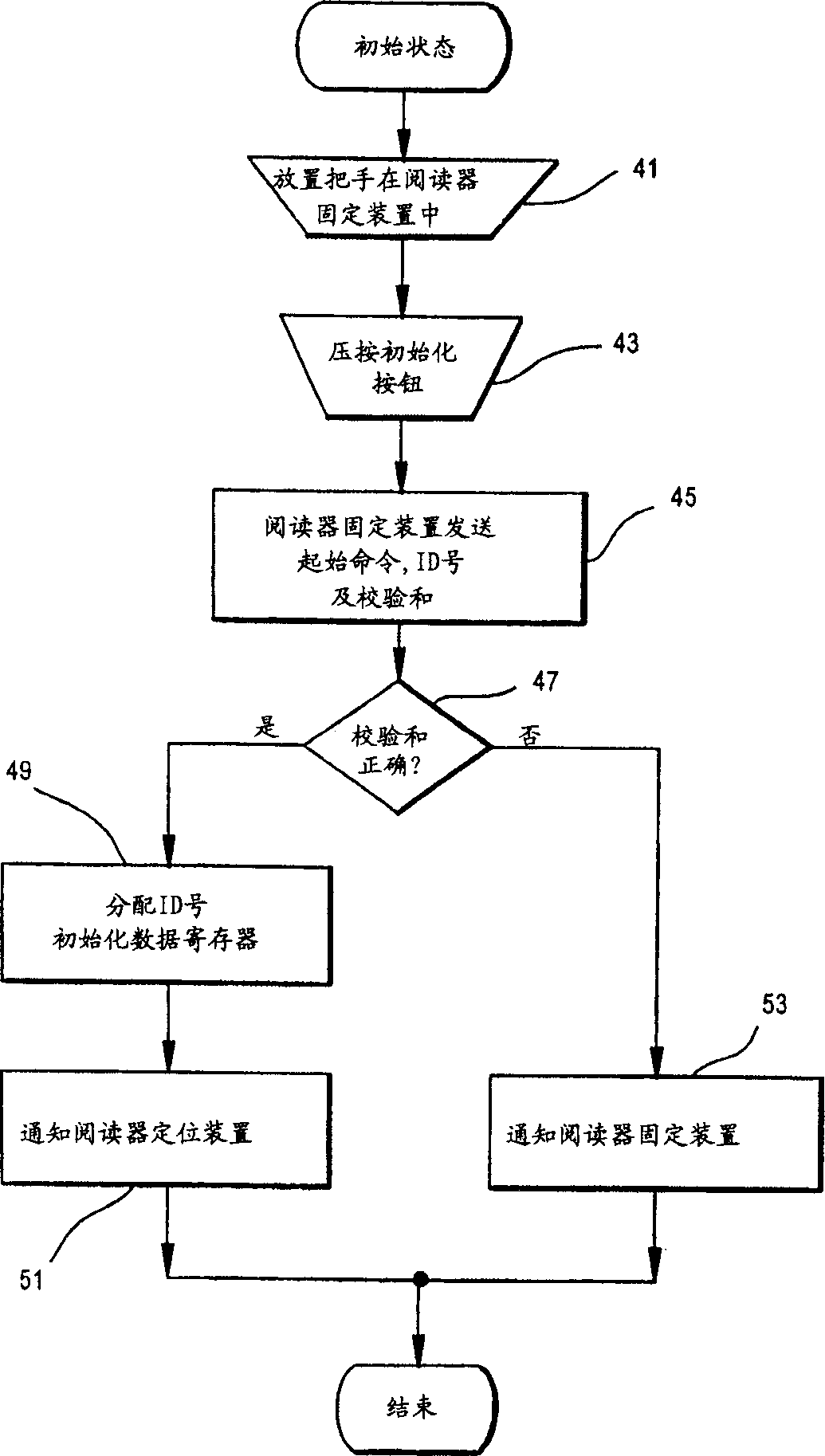 System for communicating operational data between electric toothbrush and separate control unit