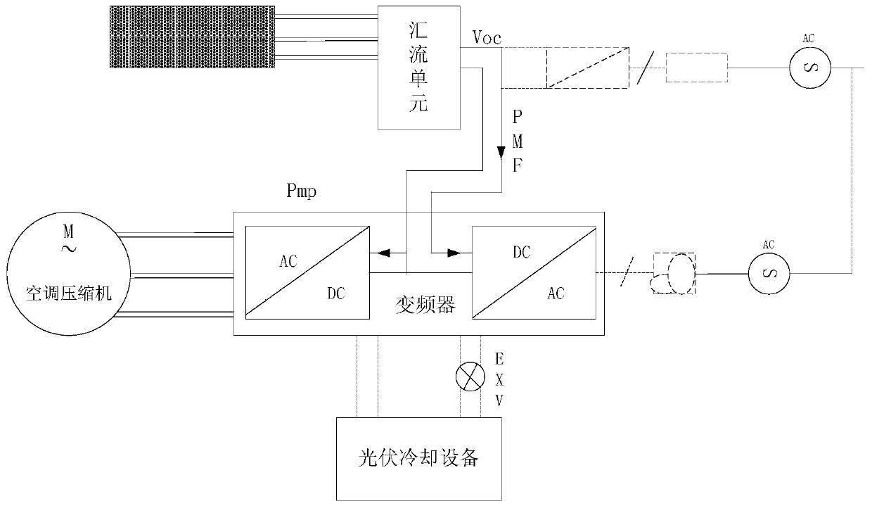 Photovoltaic direct-drive variable frequency air conditioner cooling equipment control system and method and application