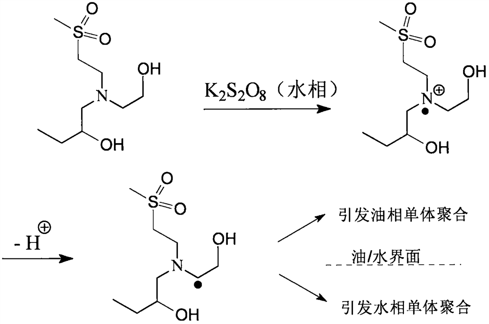 A kind of polymerization method of reactive black dye kn-b