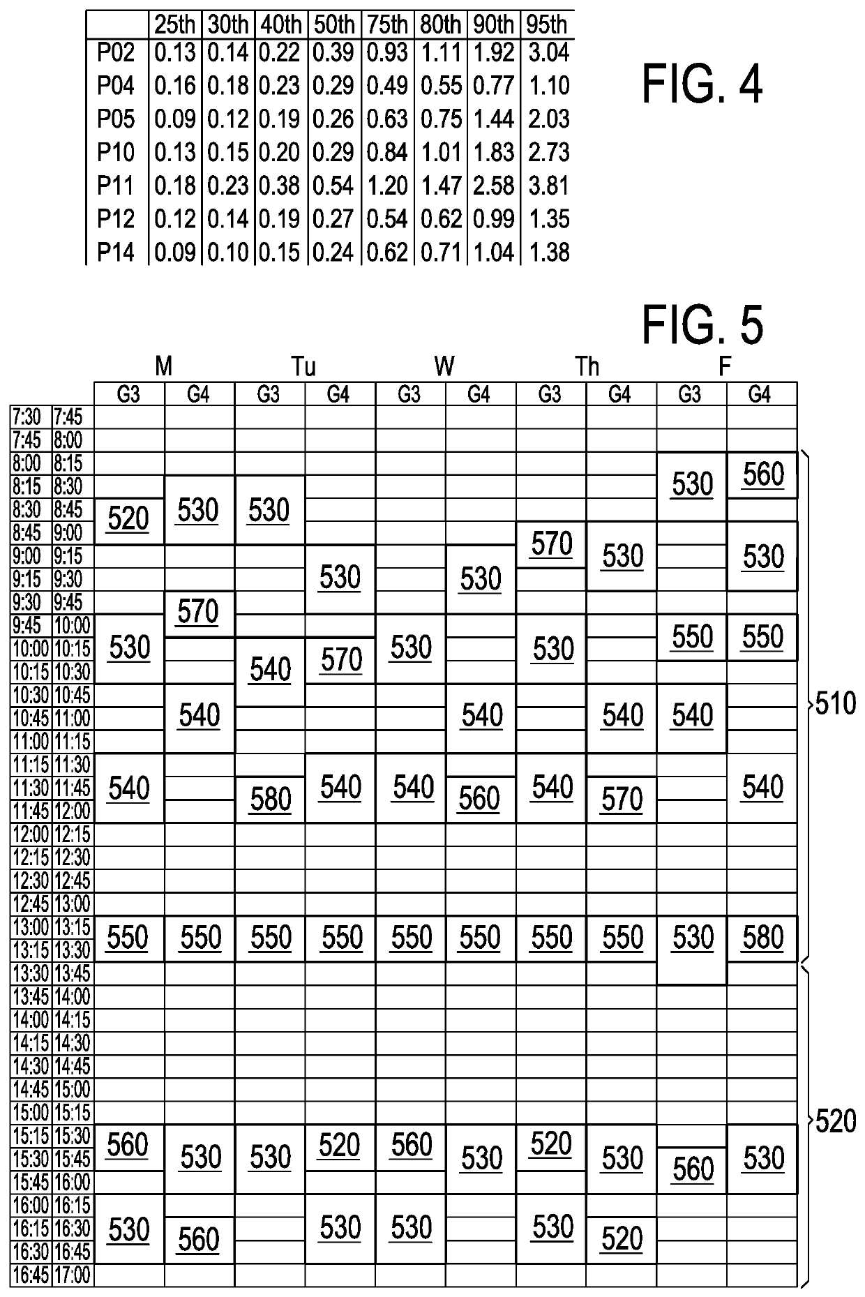 Apparatus, system, method, and computer program for distinguishing between active and inactive time periods of a subject