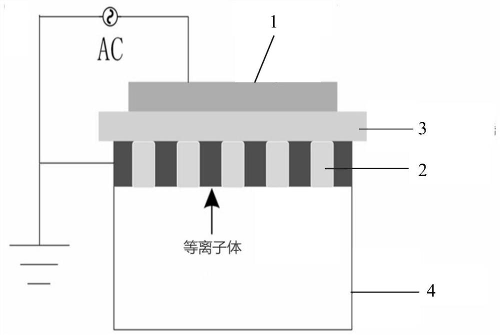 Application of Atmospheric Cooled Plasma in Inhibiting Glutaminase Activity and Enzyme Inhibitor