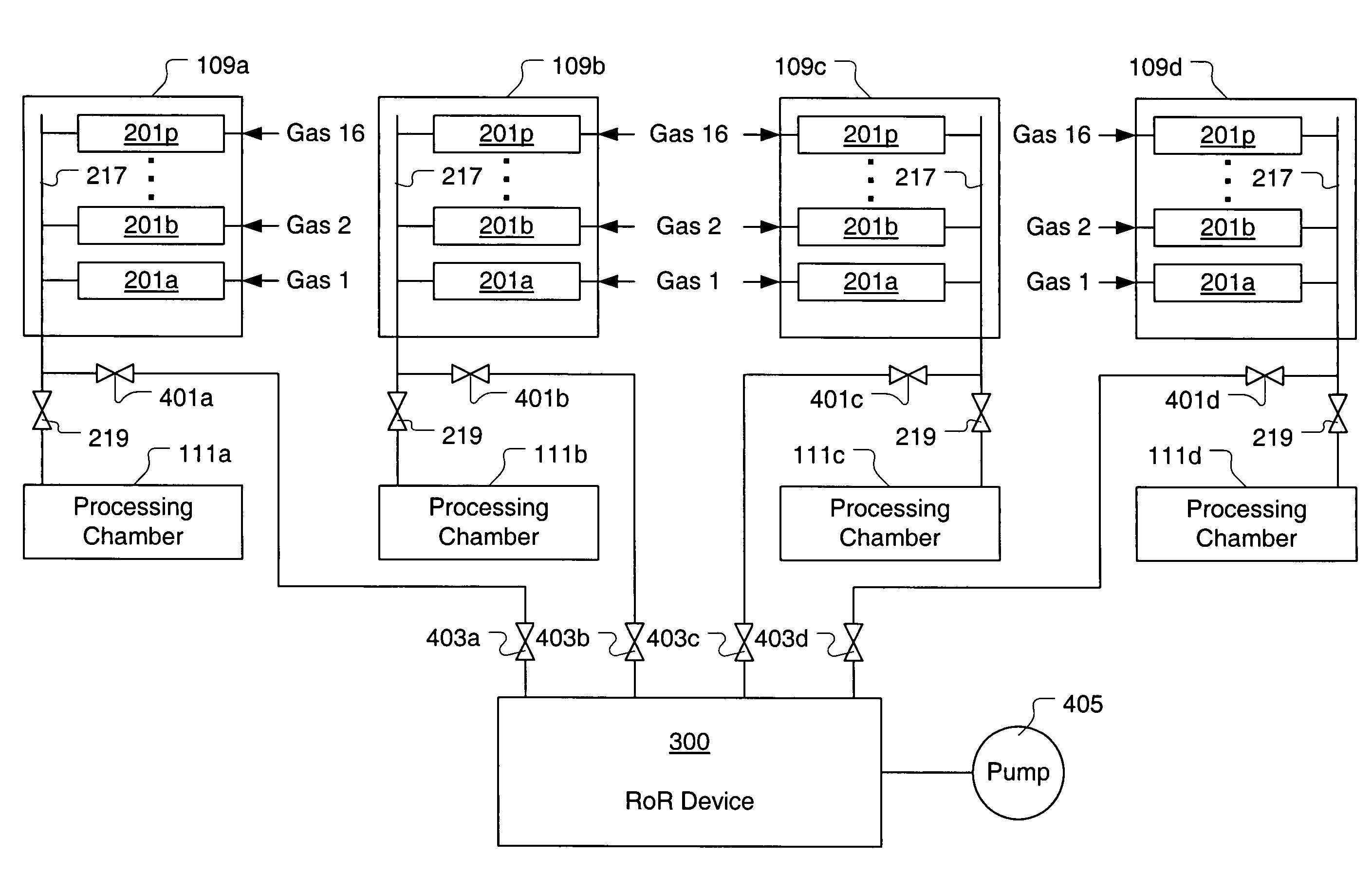 System and method for gas flow verification