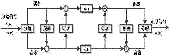 Power distribution network system's electric energy quality disturbance positioning and identifying method