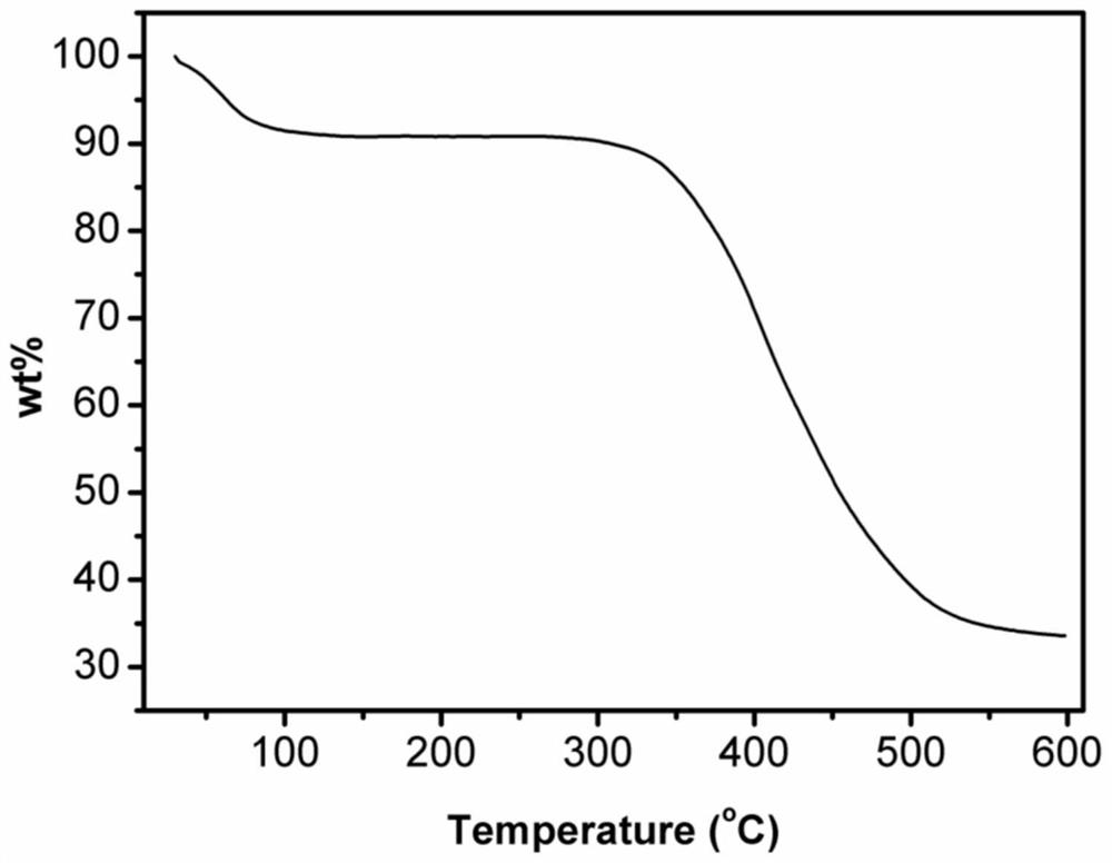 A nitrogen-heterocyclic carbene functionalized porous organic polymer-supported copper catalyst and its preparation method and application