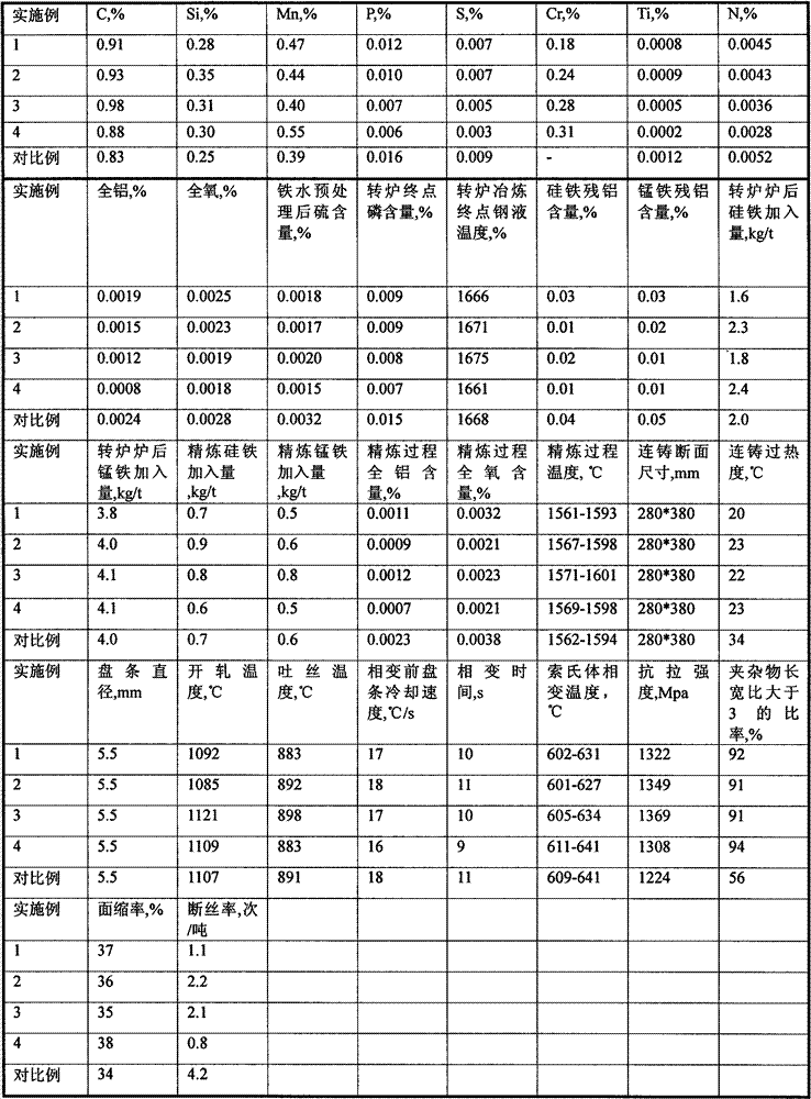 High-carbon and low-alloy steel wire rod for producing fine steel wires, and its manufacturing method