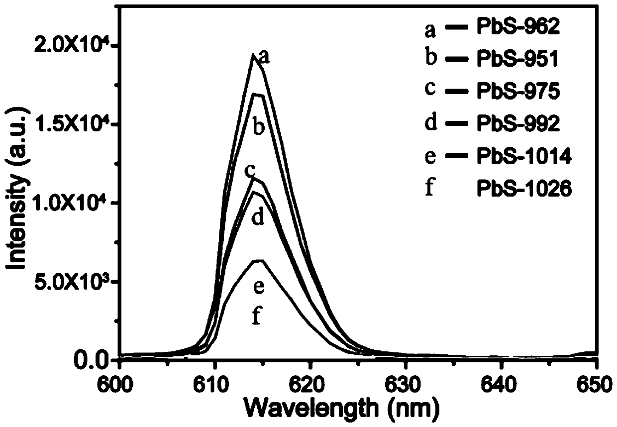 Long-afterglow luminescent material based on quantum dot sensitization and application thereof