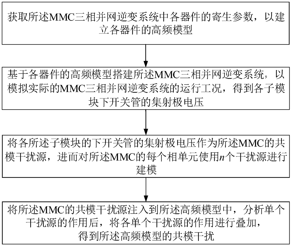 Common-mode conduction EMI (Electromagnetic Interference) modeling method and device for MMC (Modular Multilevel Converter) three-phase grid-connected inversion system