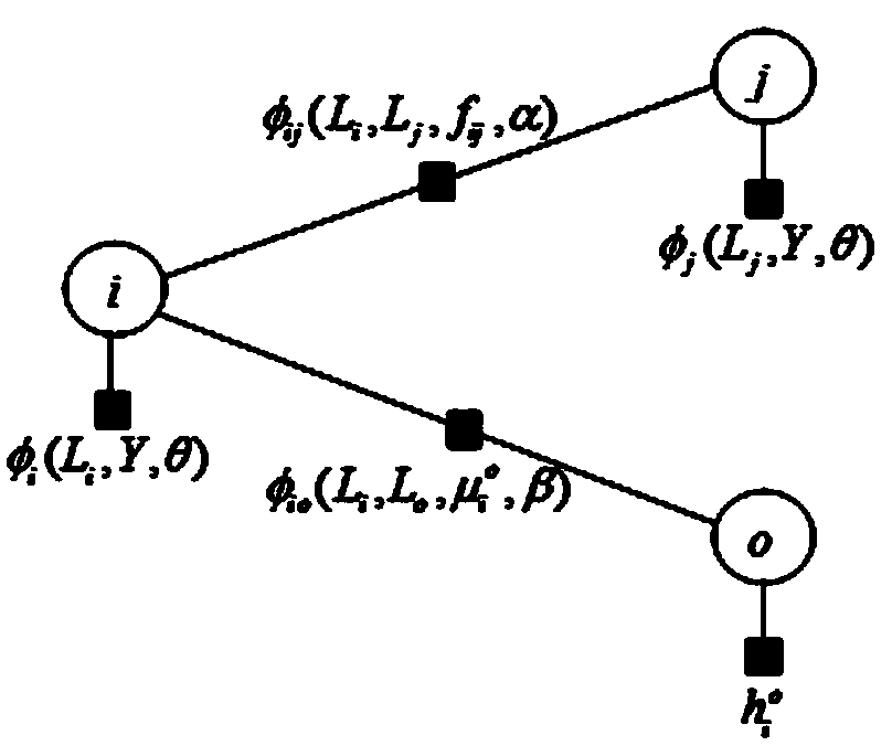 Image pixel semantic annotation method with combination of multi-granularity context information