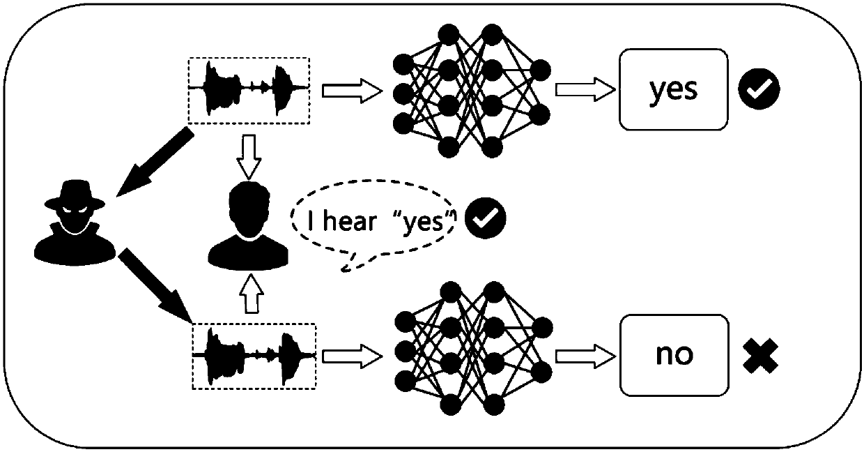 Confronting audio generation method and system for white-box scene