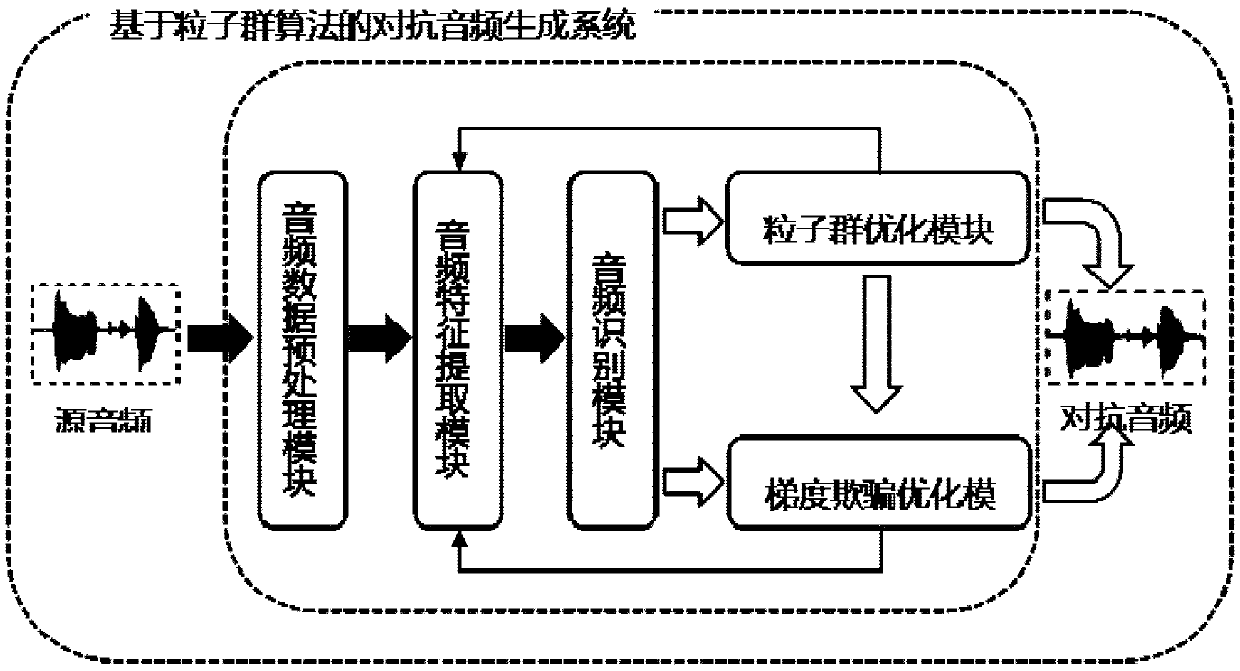 Confronting audio generation method and system for white-box scene