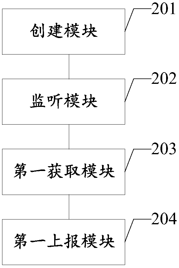 Automatic dotting method and device, readable storage medium and equipment
