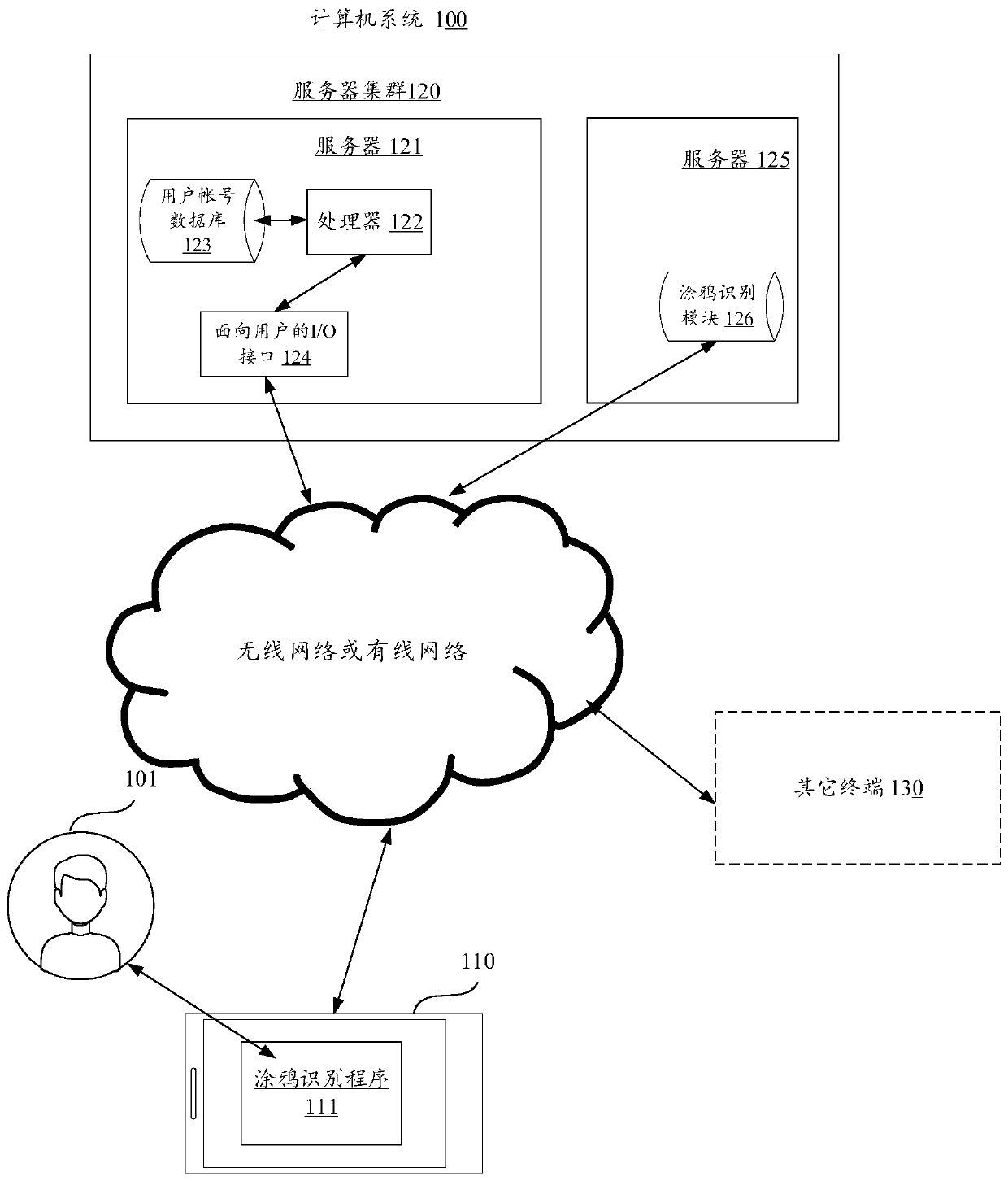 Graffiti recognition method, device and equipment and storage medium