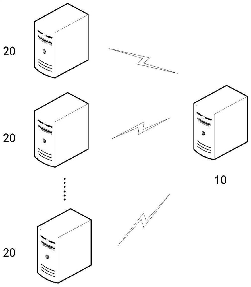 Database early warning method and device, computing equipment and medium