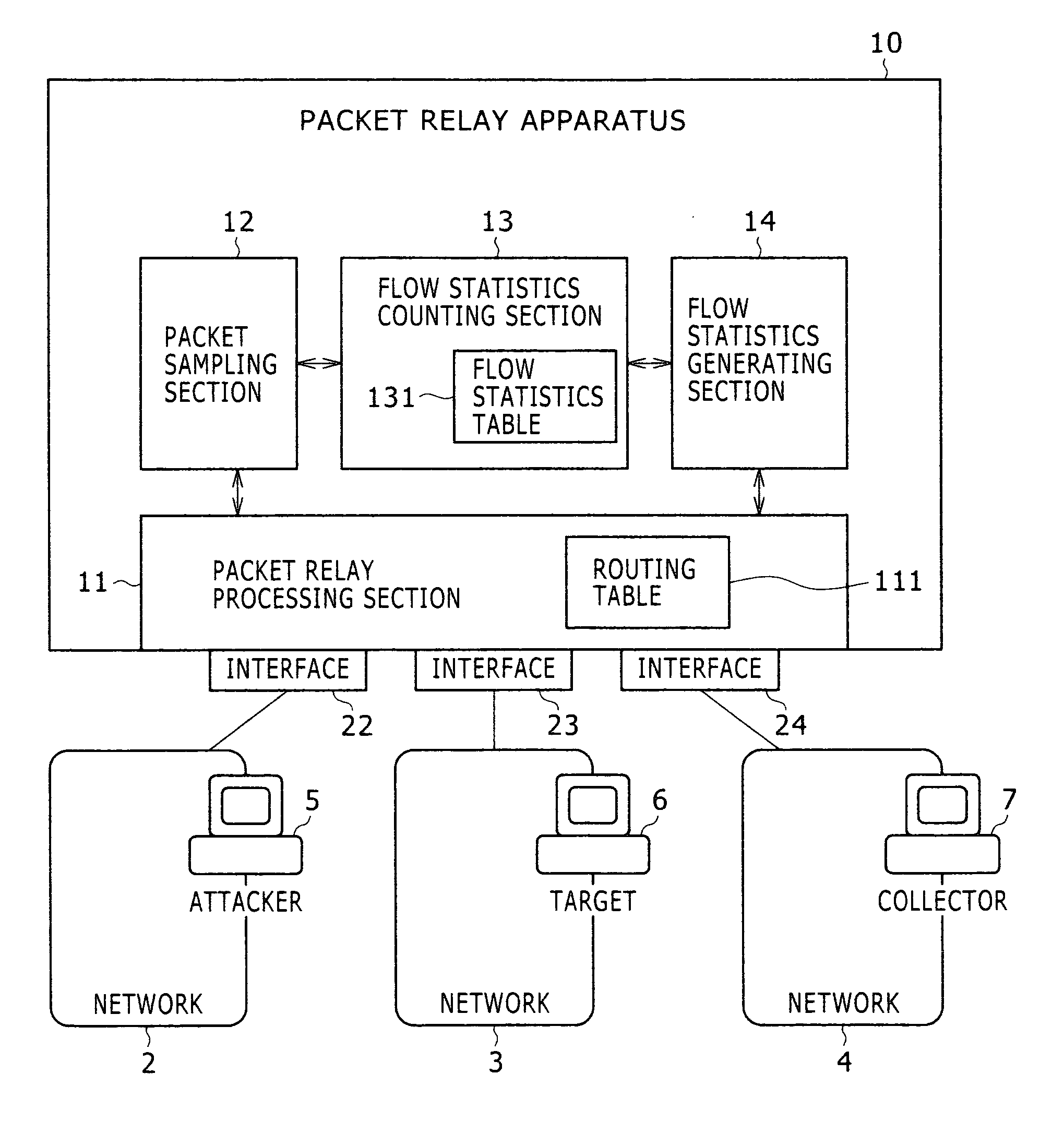 Detection method for abnormal traffic and packet relay apparatus