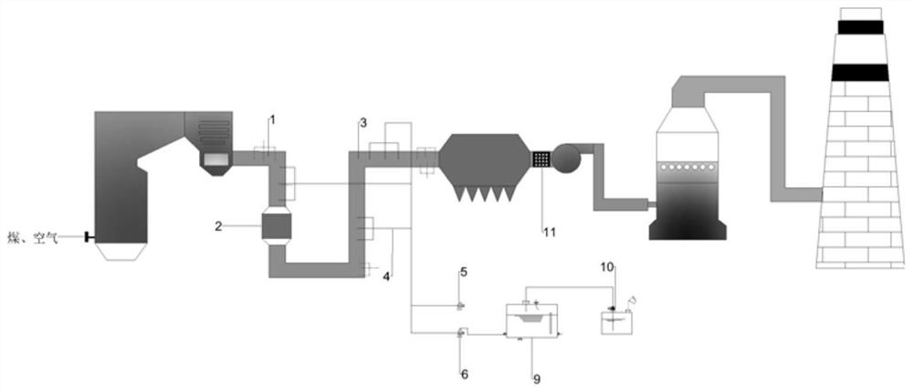 Two-section flue gas alkali spraying and adsorption combined dechlorination system
