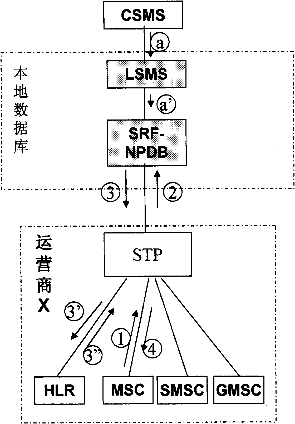 Mobile network number portability service method