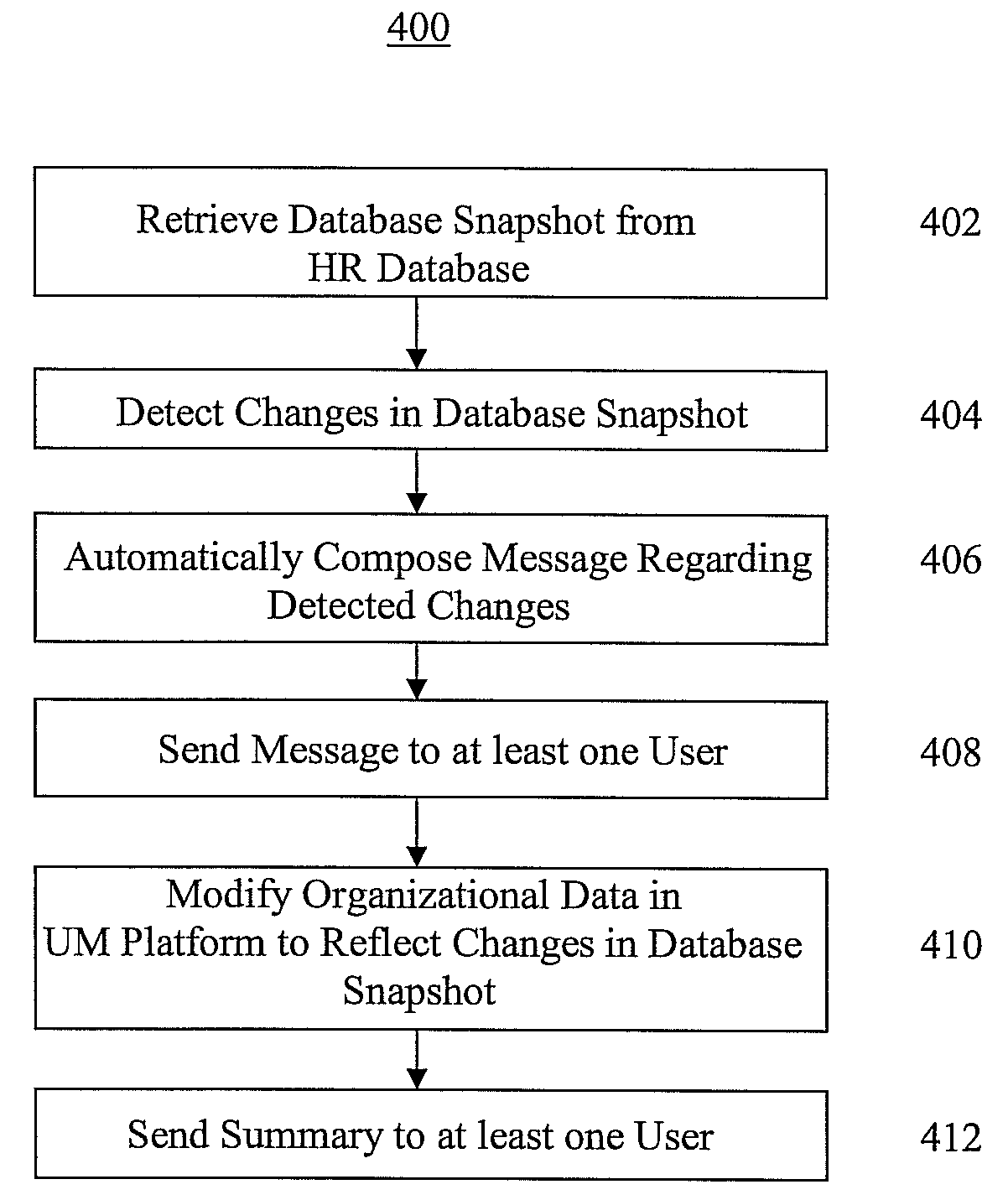 Method and System for Managing Changes in Organizational Data in Unified Messaging Systems