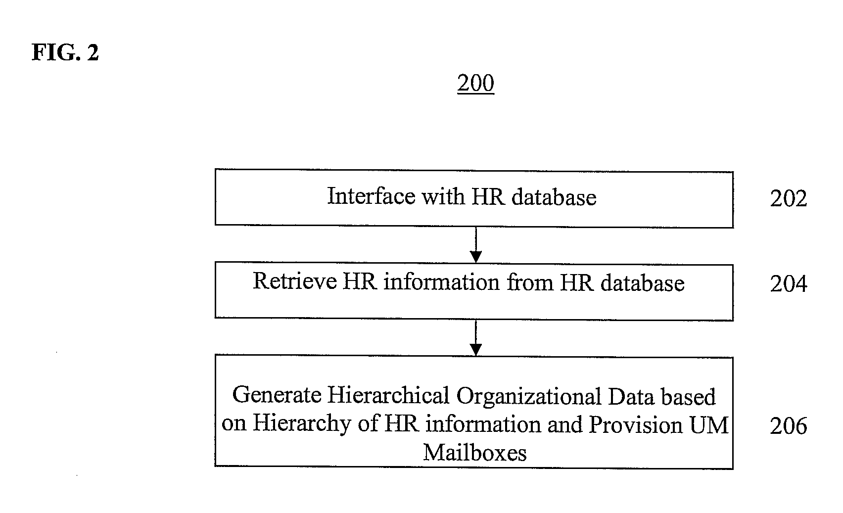Method and System for Managing Changes in Organizational Data in Unified Messaging Systems