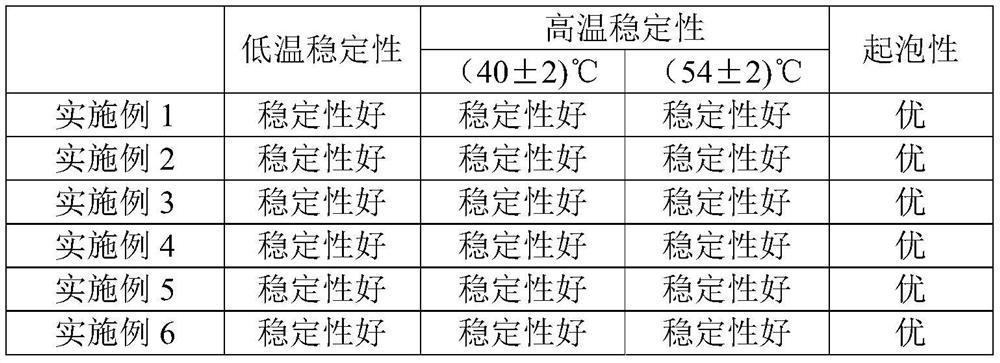 A kind of plant fungicide composition, fungicide and application thereof