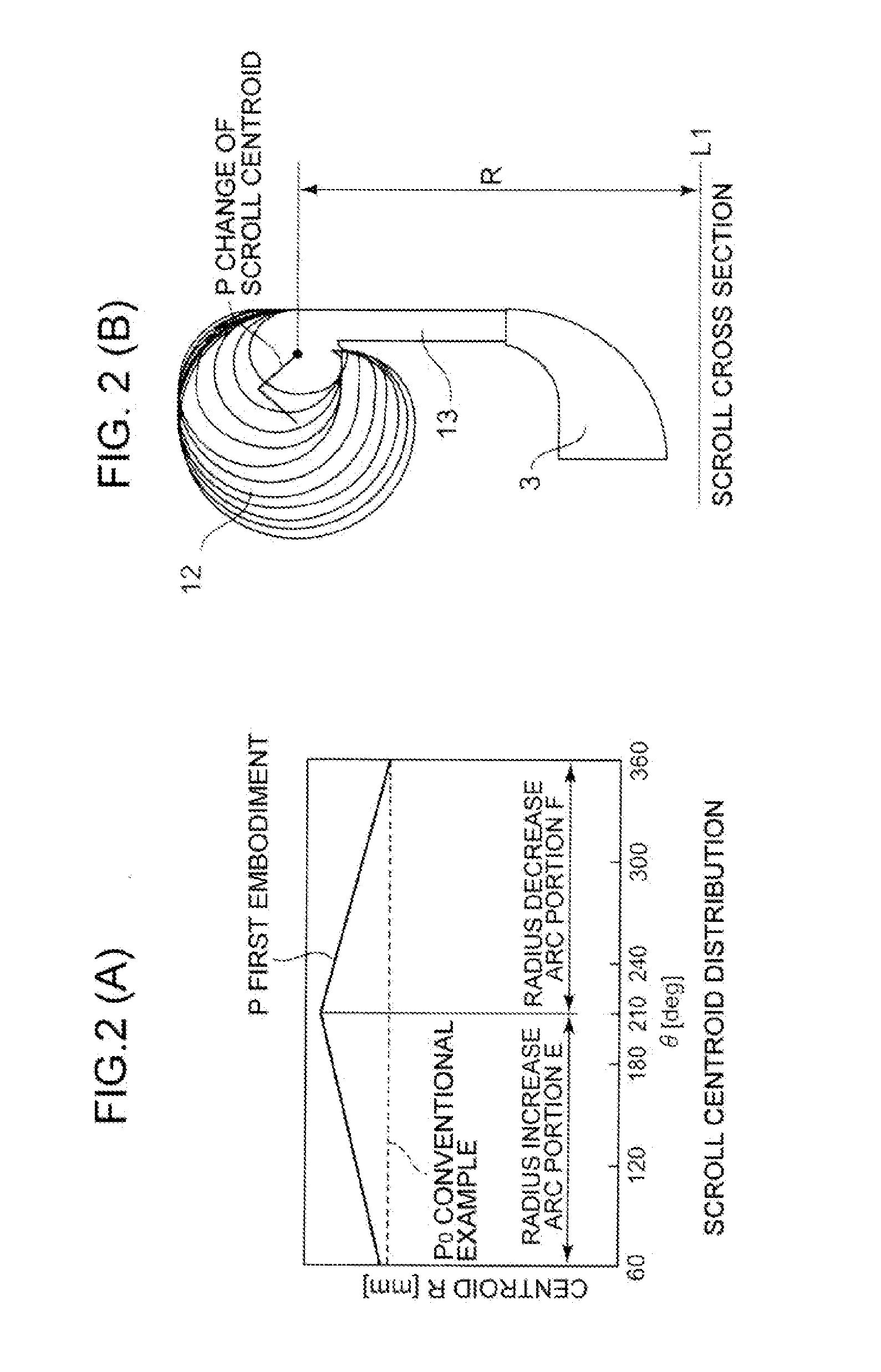 Scroll structure of centrifugal compressor