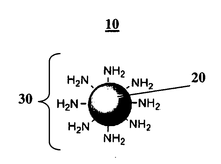 Compositions and Methods for Thermo-Sensitive Nanoparticles and Magnetic Nanoparticles