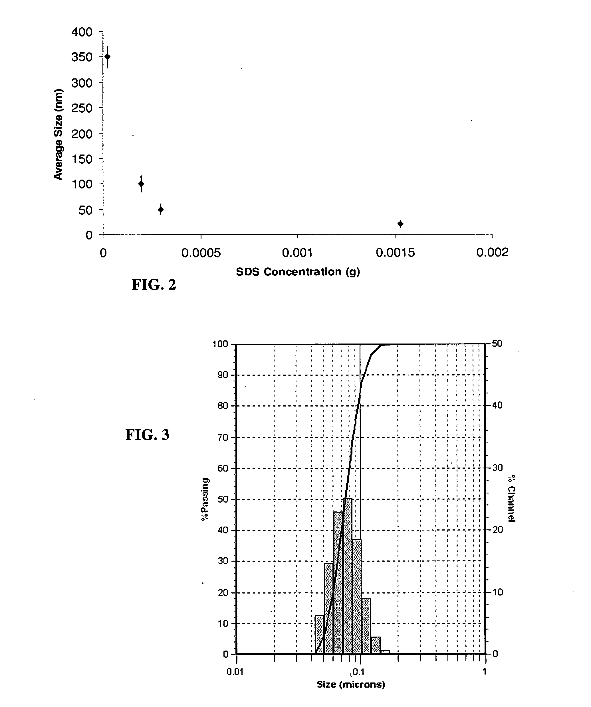 Compositions and Methods for Thermo-Sensitive Nanoparticles and Magnetic Nanoparticles