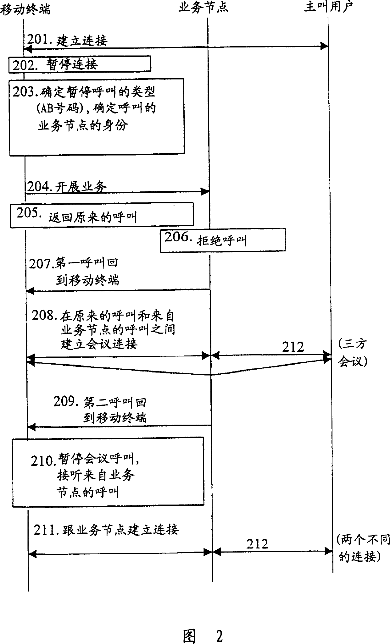 Method and apparatus of involking service in telecommunications terminal