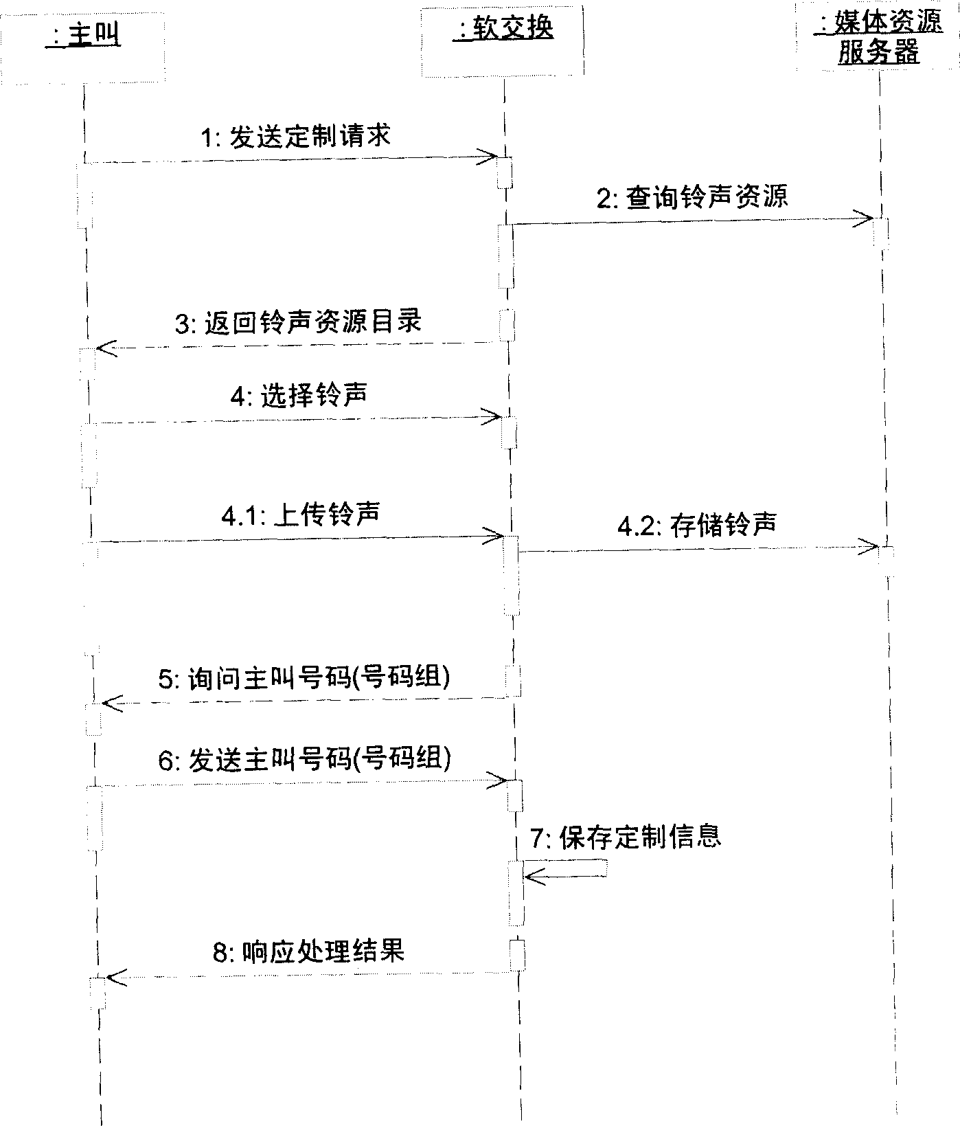 Method and system for receiving and setting multiple color ringing tone